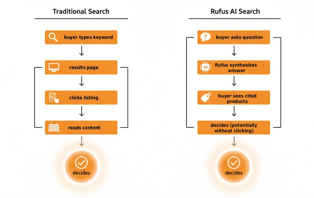 Amazon Rufus AI: Find Hidden Gaps in Your FBA Listings